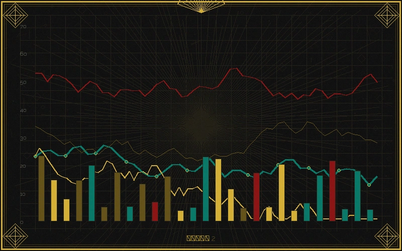 澳门彩票七星彩跨度分析走势图